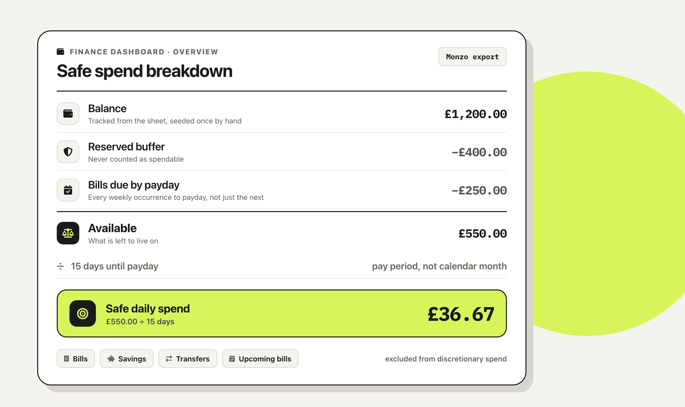 The safe-spend calculation with illustrative figures: a £1,200 balance less £400 held back and £250 of bills leaves £550, or £36.67 a day over 15 days.