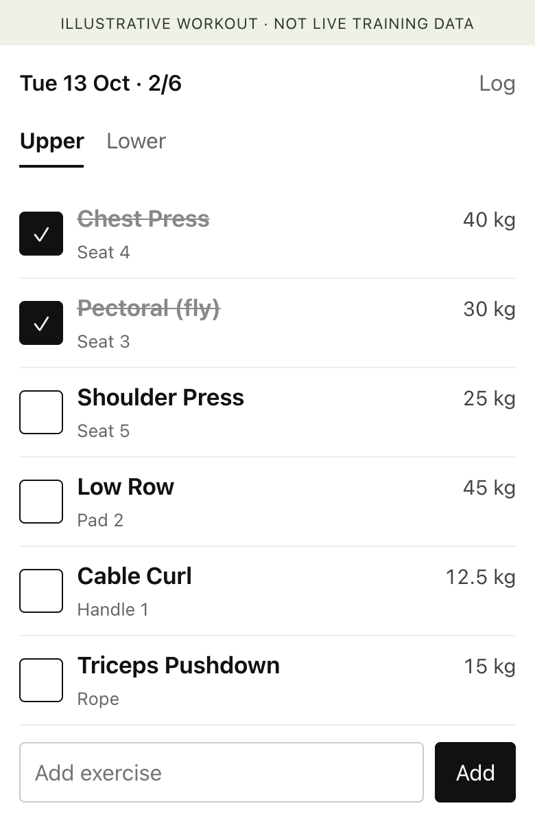 Gym log phone interface with Upper and Lower tabs, exercise checkboxes, weights and machine settings. Clearly labelled illustrative workout, not live training data.
